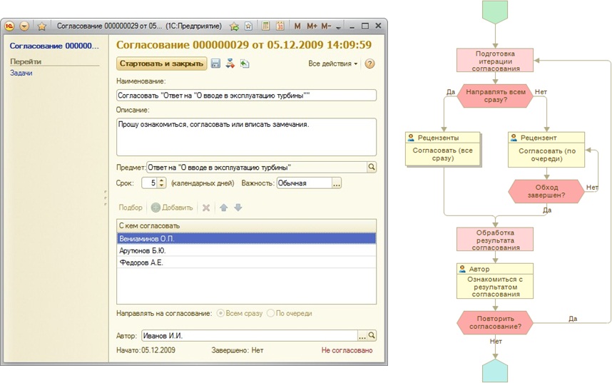1 бизнес процесс. 1с документооборот схема бизнес процесса. Процесс согласования в 1с документооборот. Процессы и задачи в 1с документооборот. Бизнес процесс согласование в 1с документооборот.
